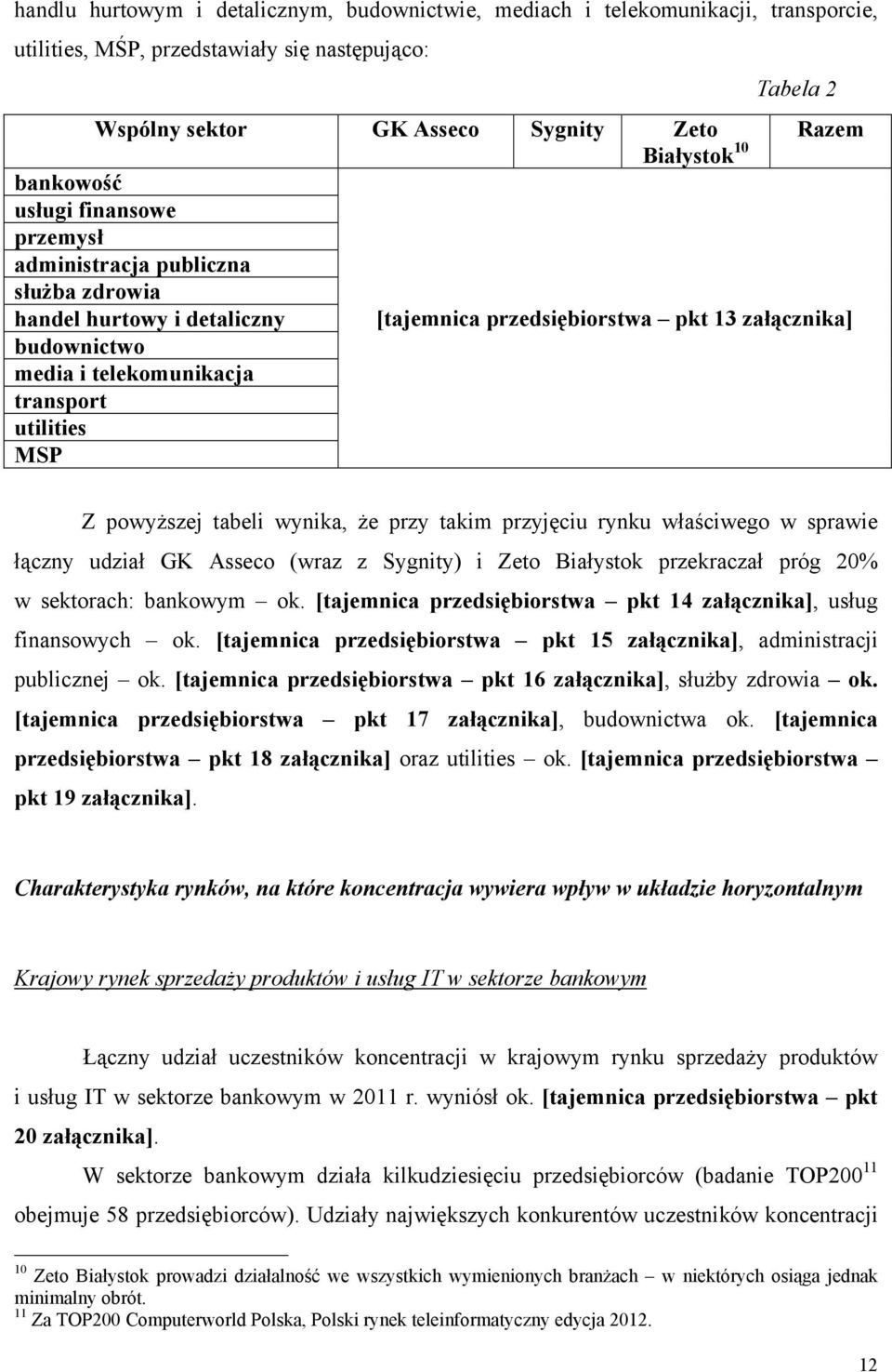 utilities MSP Z powyższej tabeli wynika, że przy takim przyjęciu rynku właściwego w sprawie łączny udział GK Asseco (wraz z Sygnity) i Zeto Białystok przekraczał próg 20% w sektorach: bankowym ok.