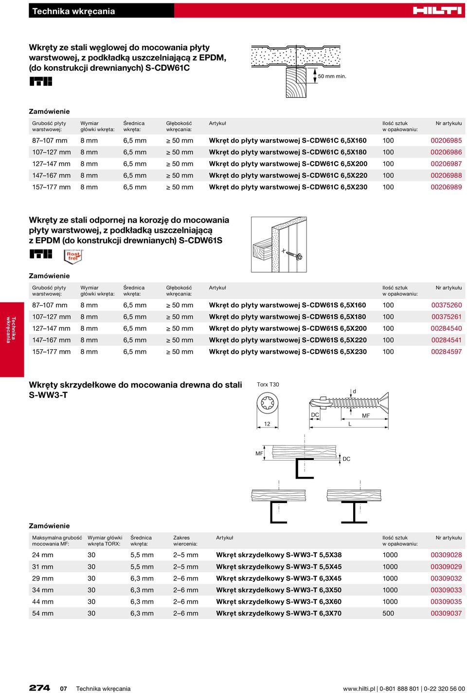 6,5X180 100 00206986 127 147 mm 8 mm 6,5 mm 50 mm Wkręt do płyty warstwowej S-CDW61C 6,5X200 100 00206987 147 167 mm 8 mm 6,5 mm 50 mm Wkręt do płyty warstwowej S-CDW61C 6,5X220 100 00206988 157 177