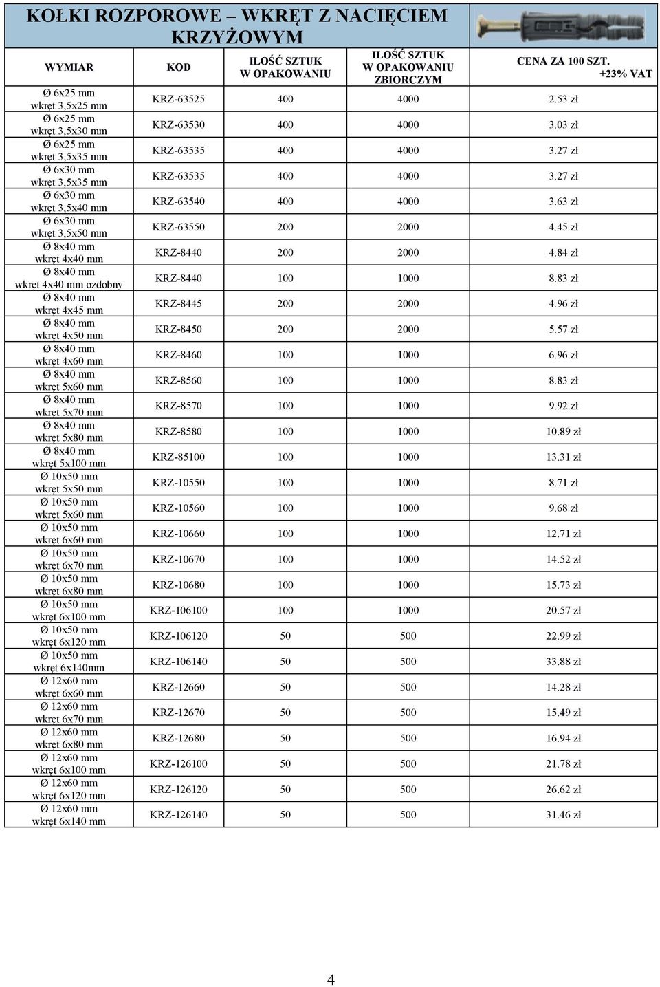 6x100 mm wkręt 6x120 mm wkręt 6x140mm wkręt 6x60 mm wkręt 6x70 mm wkręt 6x80 mm wkręt 6x100 mm wkręt 6x120 mm wkręt 6x140 mm KRZ-63525 400 4000 2.53 zł KRZ-63530 400 4000 3.03 zł KRZ-63535 400 4000 3.