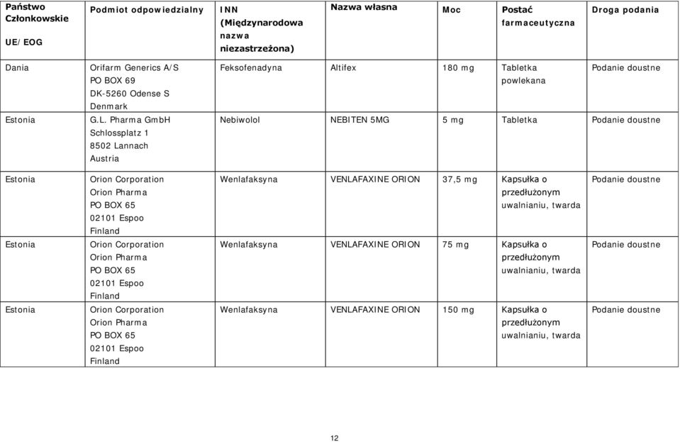 Corporation Orion Pharma PO BOX 65 02101 Espoo Finland Wenlafaksyna VENLAFAXINE ORION 37,5 mg Kapsułka o Estonia Orion Corporation Orion