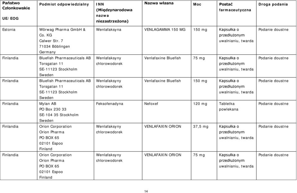 75 mg Kapsułka o Finlandia Bluefish Pharmaceuticals AB Torsgatan 11 SE-11123 Stockholm Sweden Wenlafaksyny chlorowodorek Venlafaxine Bluefish 150 mg Kapsułka o Finlandia Mylan AB PO Box 230