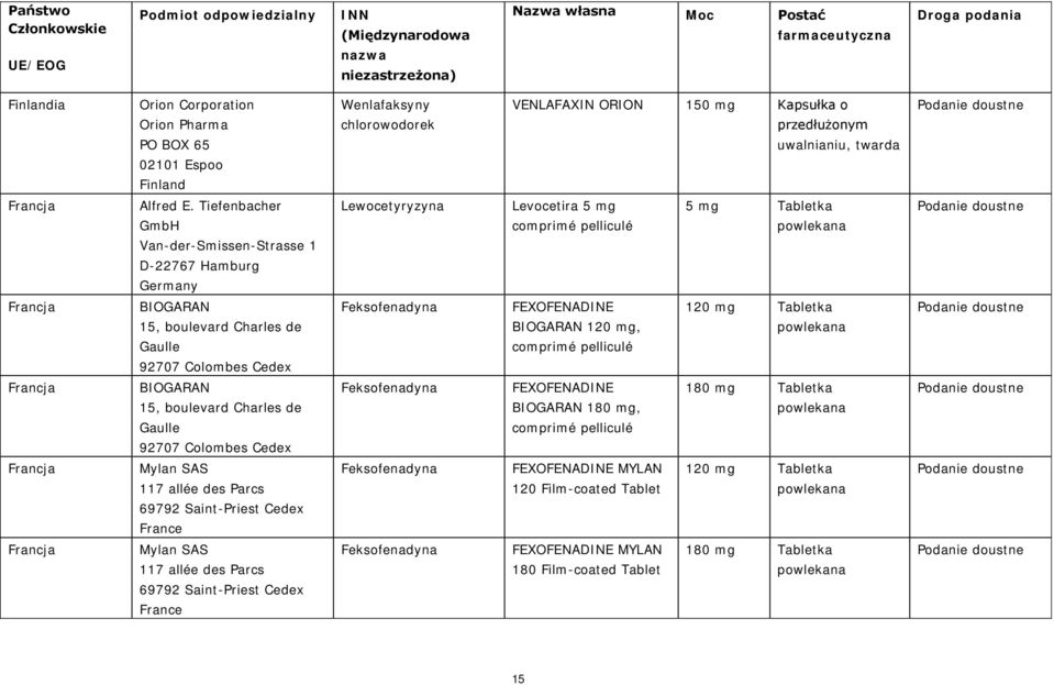 Feksofenadyna FEXOFENADINE BIOGARAN 120 mg, comprimé pelliculé 120 mg Tabletka Francja BIOGARAN 15, boulevard Charles de Gaulle 92707 Colombes Cedex Feksofenadyna FEXOFENADINE BIOGARAN 180 mg,