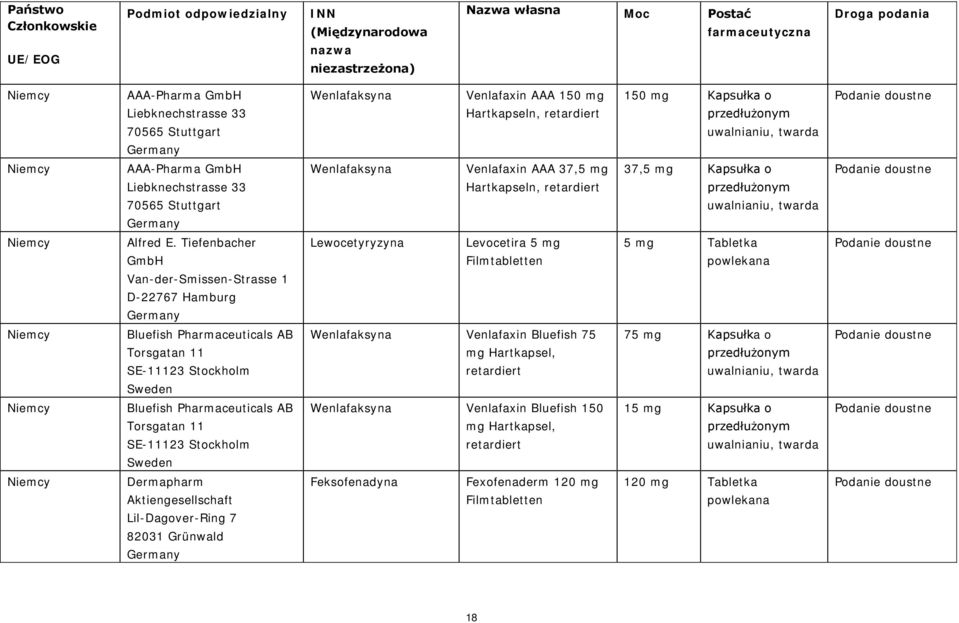 Tiefenbacher GmbH Van-der-Smissen-Strasse 1 D-22767 Hamburg Lewocetyryzyna Levocetira 5 mg Filmtabletten 5 mg Tabletka Niemcy Bluefish Pharmaceuticals AB Torsgatan 11 SE-11123 Stockholm Sweden