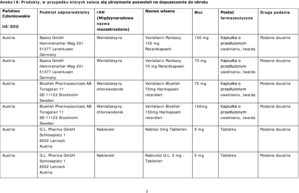 verkusen Bluefish Pharmaceuticals AB Torsgatan 11 SE-11123 Stockholm Sweden Bluefish Pharmaceuticals AB Torsgatan 11 SE-11123 Stockholm Sweden G.L.