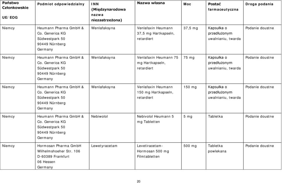 Generica KG Südwestpark 50 90449 Nürnberg Wenlafaksyna Venlafaxin Heumann 150 mg Hartkapseln, retardiert 150 mg Kapsułka o Niemcy Heumann Pharma GmbH & Co.
