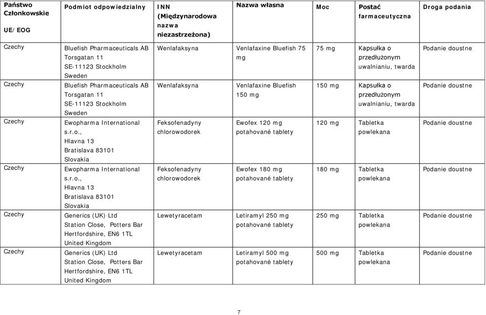 , Hlavna 13 Bratislava 83101 Slovakia Ewopharma International , Hlavna 13 Bratislava 83101 Slovakia Generics (UK) Ltd Station Close, Potters Bar Hertfordshire, EN6 1TL Generics (UK) Ltd Station