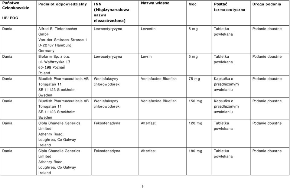 Bluefish 75 mg Kapsułka o uwalnianiu Dania Bluefish Pharmaceuticals AB Torsgatan 11 SE-11123 Stockholm Sweden Wenlafaksyny chlorowodorek Venlafaxine Bluefish 150 mg Kapsułka o uwalnianiu