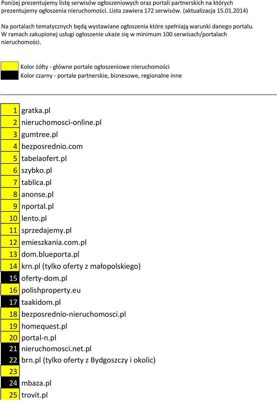 Kolor żółty - główne portale ogłoszeniowe nieruchomości Kolor czarny - portale partnerskie, biznesowe, regionalne inne 1 gratka.pl 2 nieruchomosci-online.pl 3 gumtree.pl 4 bezposrednio.