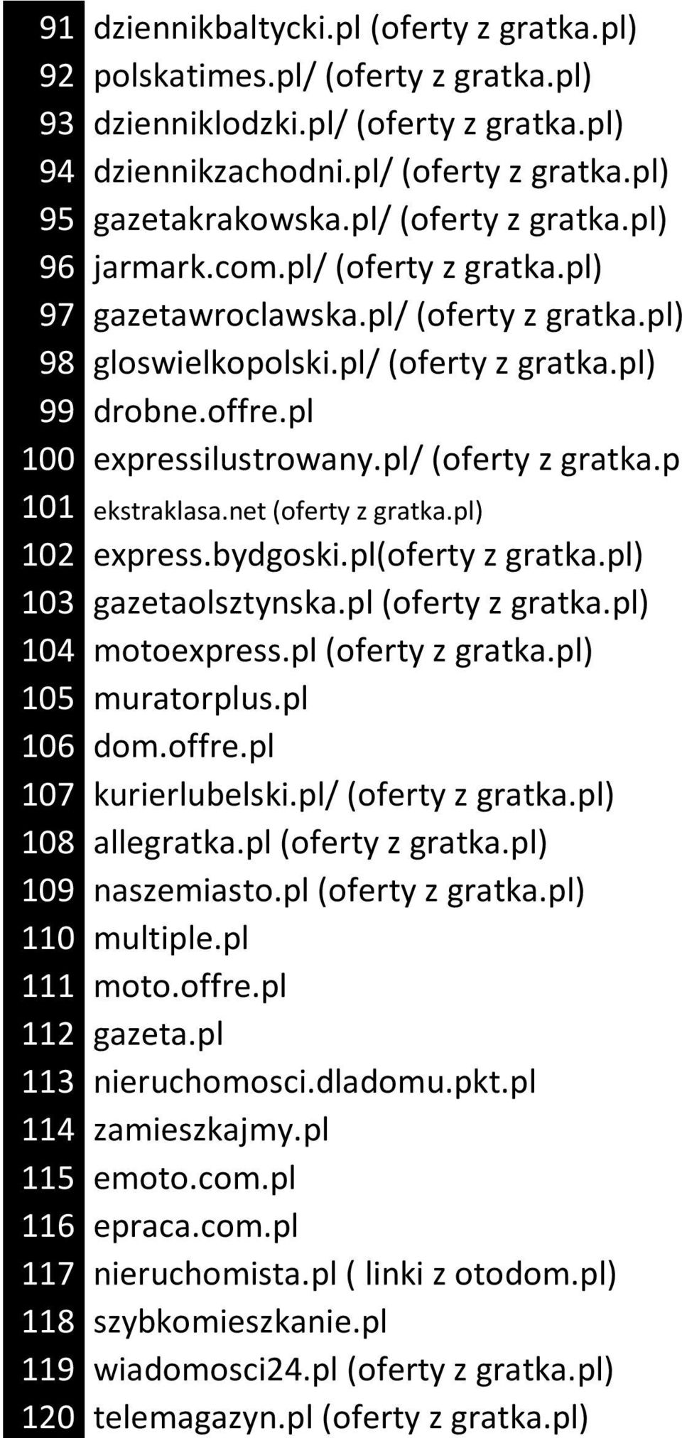 pl/ (oferty z gratka.p 101 ekstraklasa.net (oferty z gratka.pl) 102 express.bydgoski.pl(oferty z gratka.pl) 103 gazetaolsztynska.pl (oferty z gratka.pl) 104 motoexpress.pl (oferty z gratka.pl) 105 muratorplus.