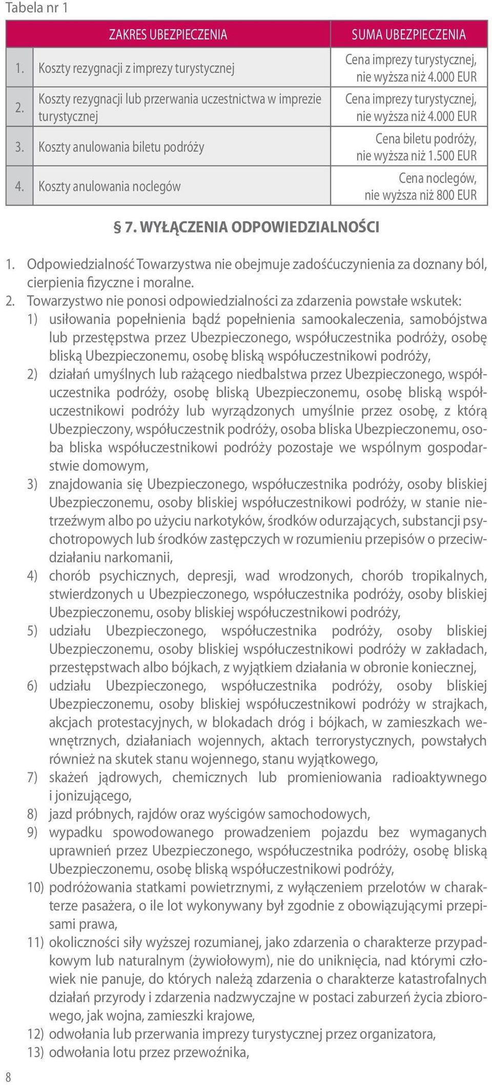 500 EUR Cena noclegów, nie wyższa niż 800 EUR 8 7. WYŁĄCZENIA ODPOWIEDZIALNOŚCI 1. Odpowiedzialność Towarzystwa nie obejmuje zadośćuczynienia za doznany ból, cierpienia fizyczne i moralne. 2.