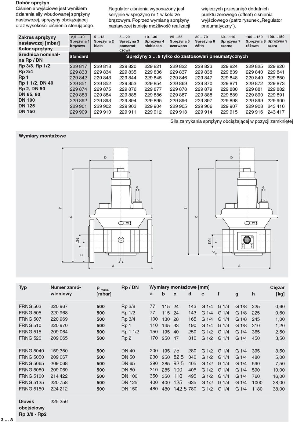 Poprzez wymianę sprężyny nastawczej istnieje możliwość realizacji większych przesunięć dodatnich punktu zerowego (offset) ciśnienia wyjściowego (patrz rysunek Regulator pneumatyczny ).