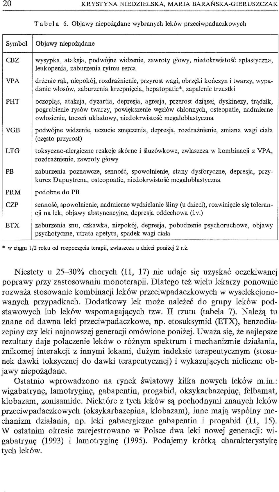 VPA drżenie rąk, niepokój, rozdrażnienie, przyrost wagi, obrzęld kończyn i twarzy, wypadanie włosów, zaburzenia krzepnięcia, hepatopatie*, zapalenie trzustki PHT oczopląs, ataksja, dyzartia,