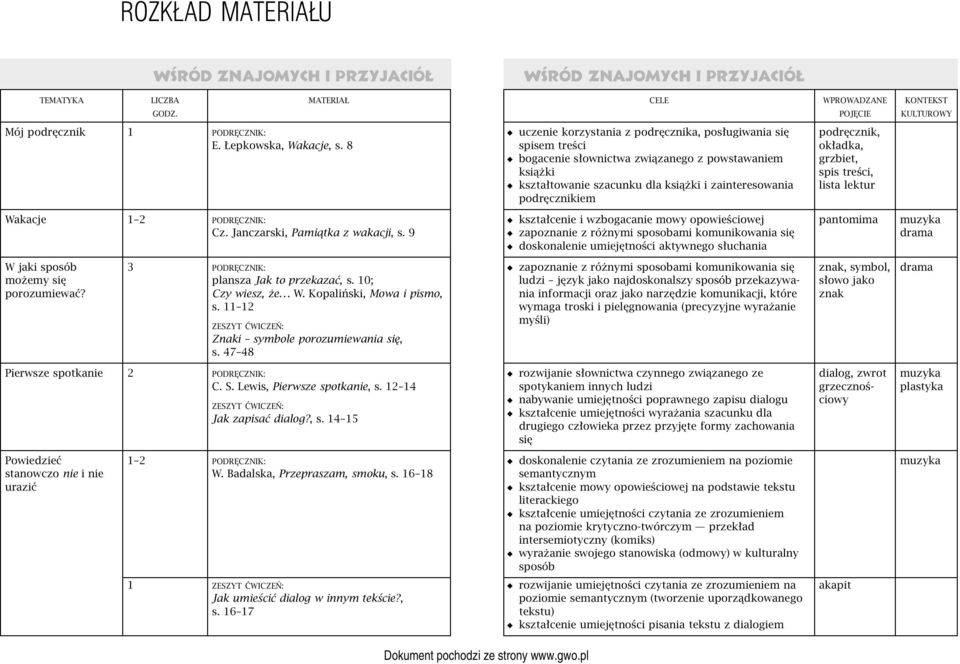 zainteresowania podręcznikiem POJĘCIE podręcznik, okładka, grzbiet, spis treści, lista lektur KONTEKST KULTUROWY Wakacje 1 2 PODRĘCZNIK: Cz. Janczarski, Pamiątka z wakacji, s.