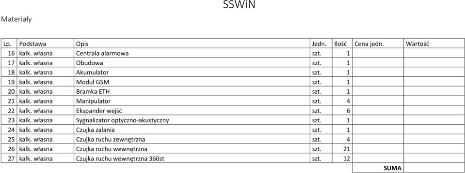 własna Ekspander wejść szt. 6 23 kalk. własna Sygnalizator optyczno-akustyczny szt. 1 24 kalk. własna Czujka zalania szt.