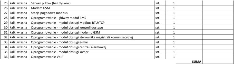 własna Oprogramowanie - moduł obsługi kontroli dostępu szt. 1 31 kalk. własna Oprogramowanie - moduł obsługi modemu GSM szt. 1 32 kalk.