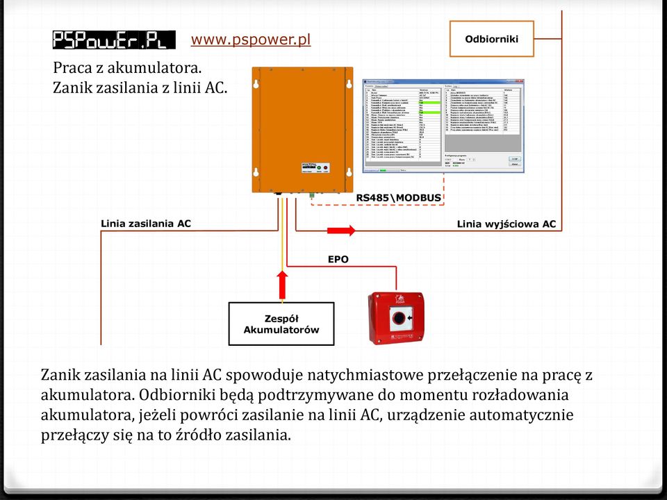 zasilania na linii AC spowoduje natychmiastowe przełączenie na pracę z akumulatora.