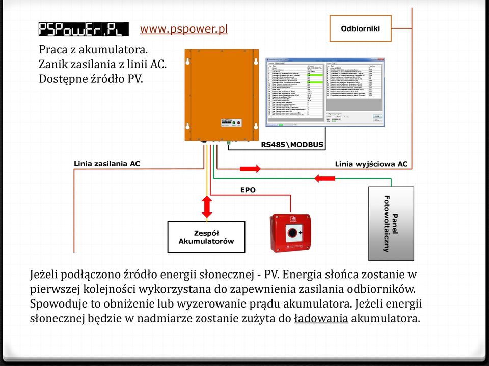 podłączono źródło energii słonecznej - PV.