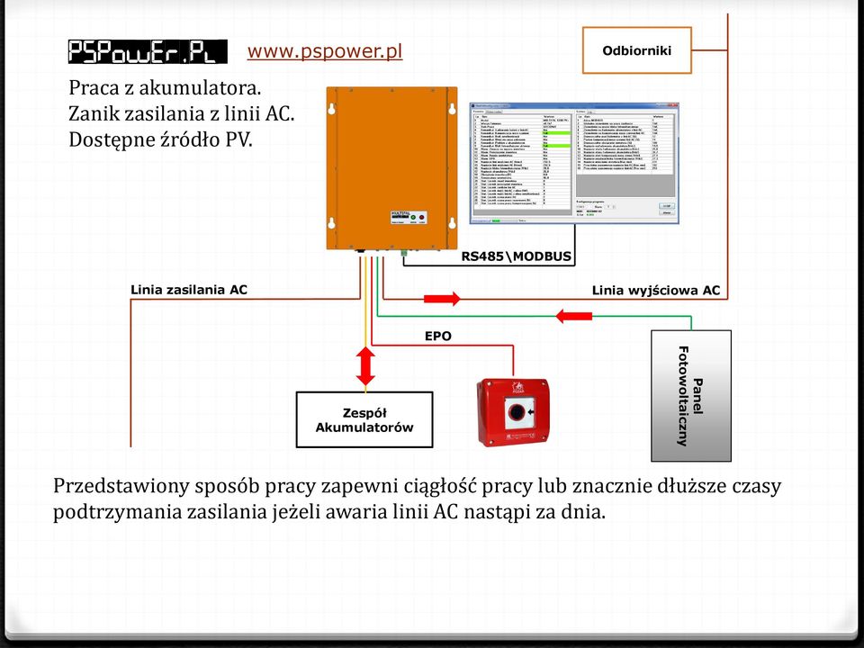 Akumulatorów EPO Panel Fotowoltaiczny Przedstawiony sposób pracy zapewni