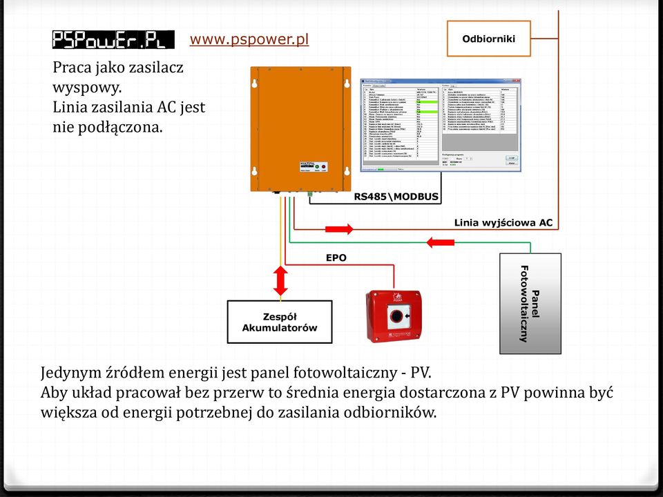 Fotowoltaiczny Jedynym źródłem energii jest panel fotowoltaiczny - PV.