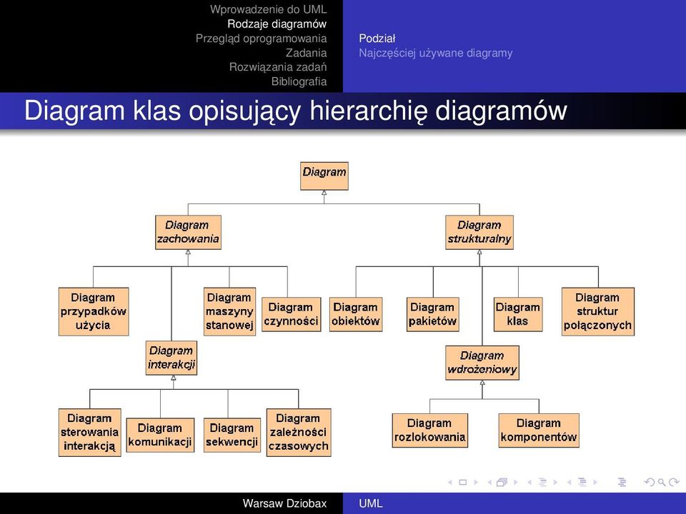 klas opisujacy