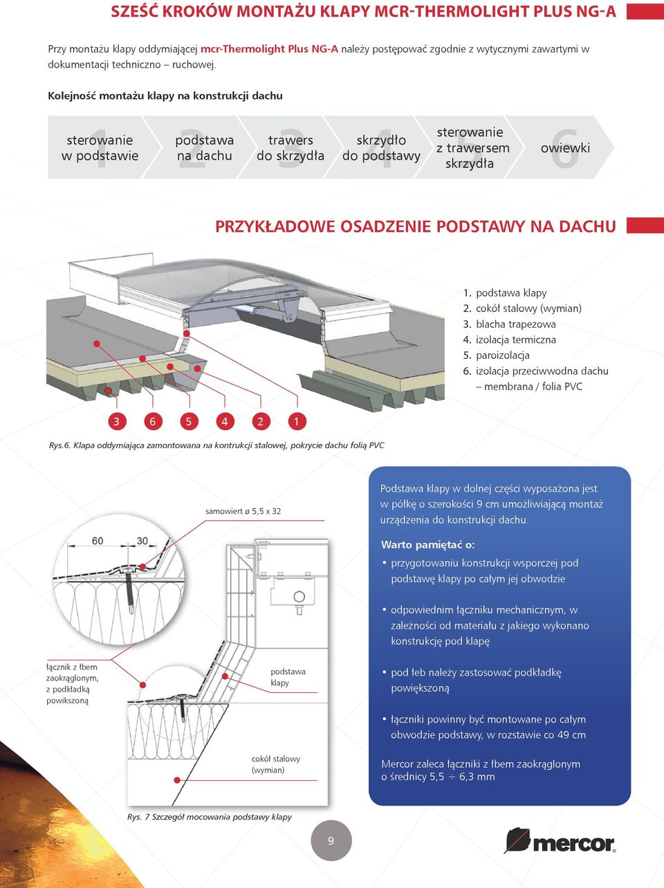 OSADZENIE PODSTAWY NA DACHU 1. podstawa klapy 2. cokół stalowy (wymian) 3. blacha trapezowa 4. izolacja termiczna 5. paroizolacja 6.