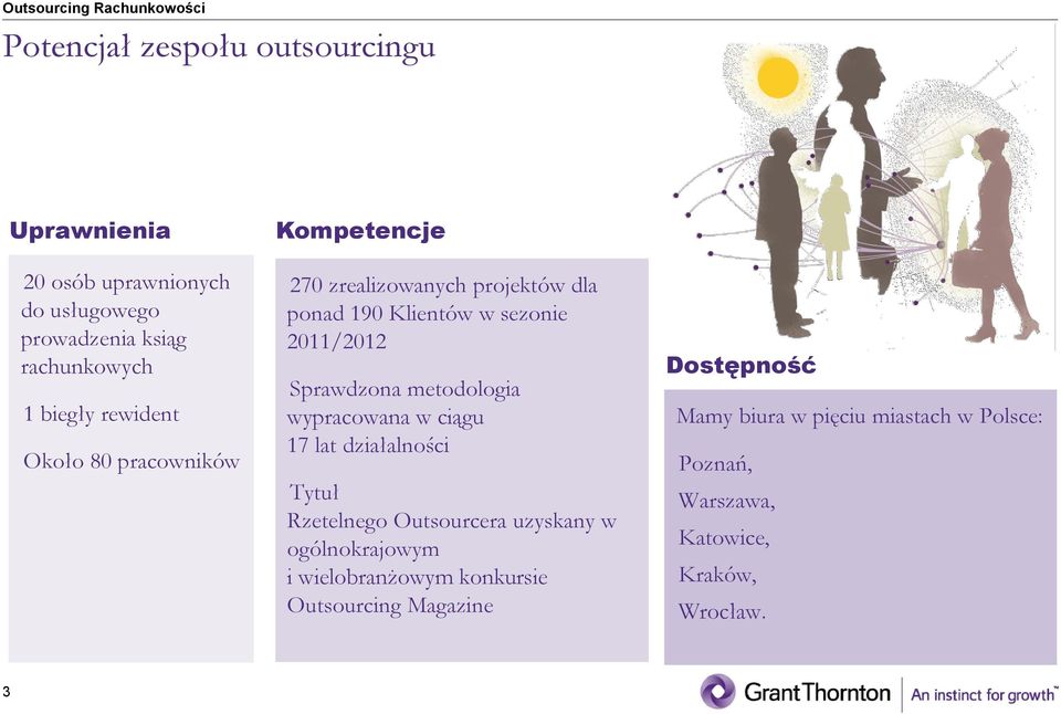 Sprawdzona metodologia wypracowana w ciągu 17 lat działalności Tytuł Rzetelnego Outsourcera uzyskany w ogólnokrajowym i