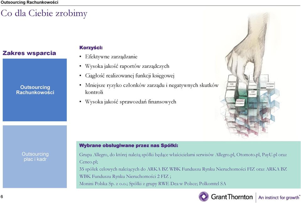 Spółki: Grupa Allegro, do której należą spółki będące właścicielami serwisów Allegro.pl, Otomoto.pl, PayU.pl oraz Ceneo.