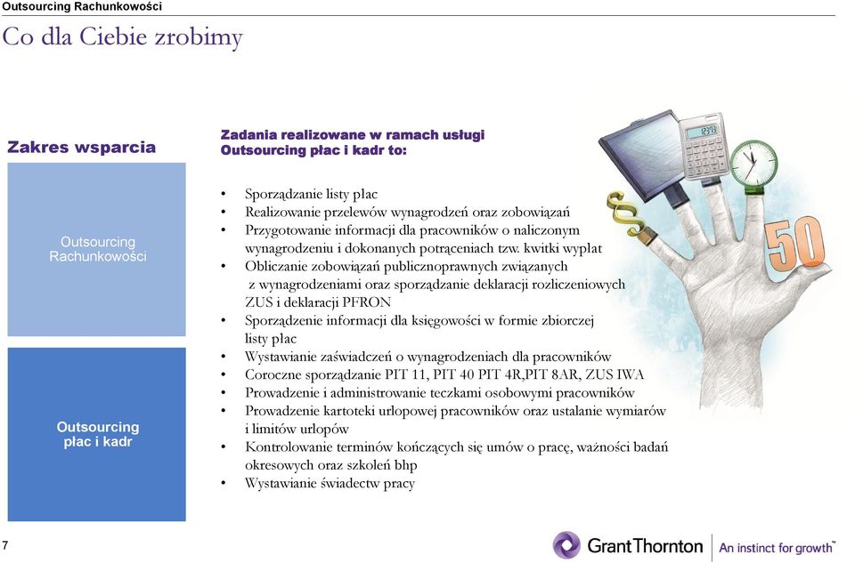 kwitki wypłat Obliczanie zobowiązań publicznoprawnych związanych z wynagrodzeniami oraz sporządzanie deklaracji rozliczeniowych ZUS i deklaracji PFRON Sporządzenie informacji dla księgowości w formie