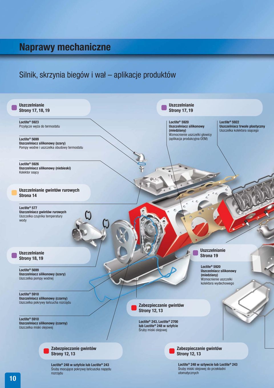 trwale plastyczny Uszczelka kolektora ssącego Loctite 5926 Uszczelniacz silikonowy (niebieski) Kolektor ssący Uszczelnianie gwintów rurowych Strona 14 Loctite 577 Uszczelniacz gwintów rurowych