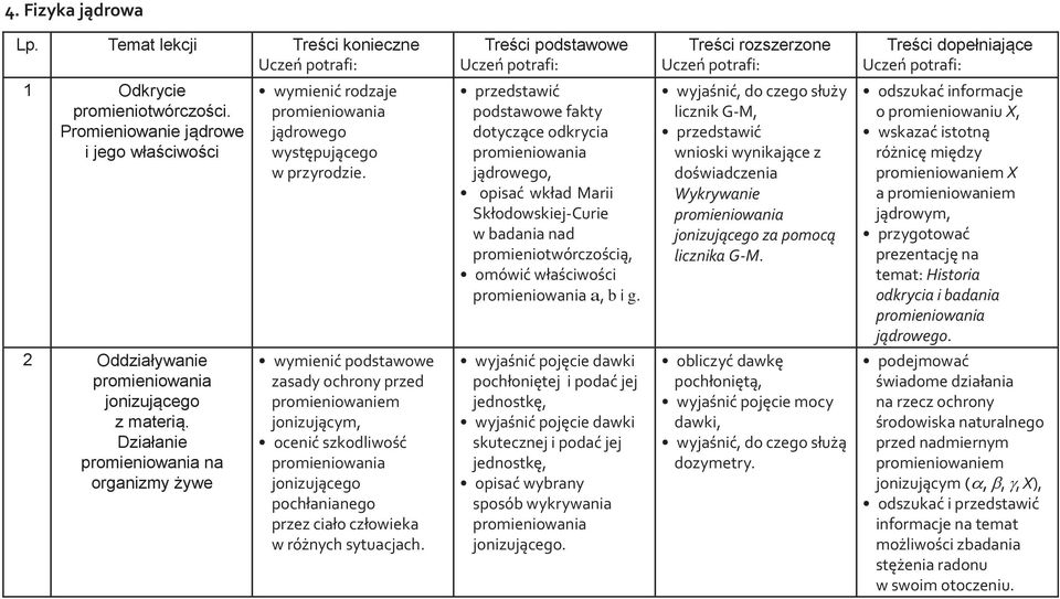 wyjaśnić, do czego służy licznik G-M, przedstawić wnioski wynikające z doświadczenia Wykrywanie jonizującego za pomocą licznika G-M.