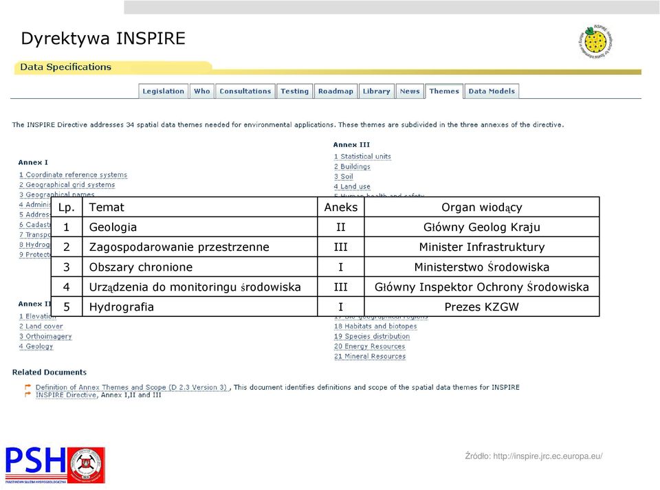 przestrzenne III Minister Infrastruktury 3 Obszary chronione I Ministerstwo