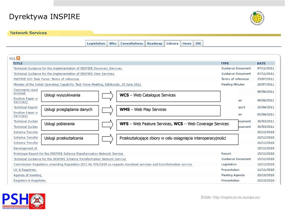 Services, WCS Web Coverage Services Usługi przekształcania Przekształcające