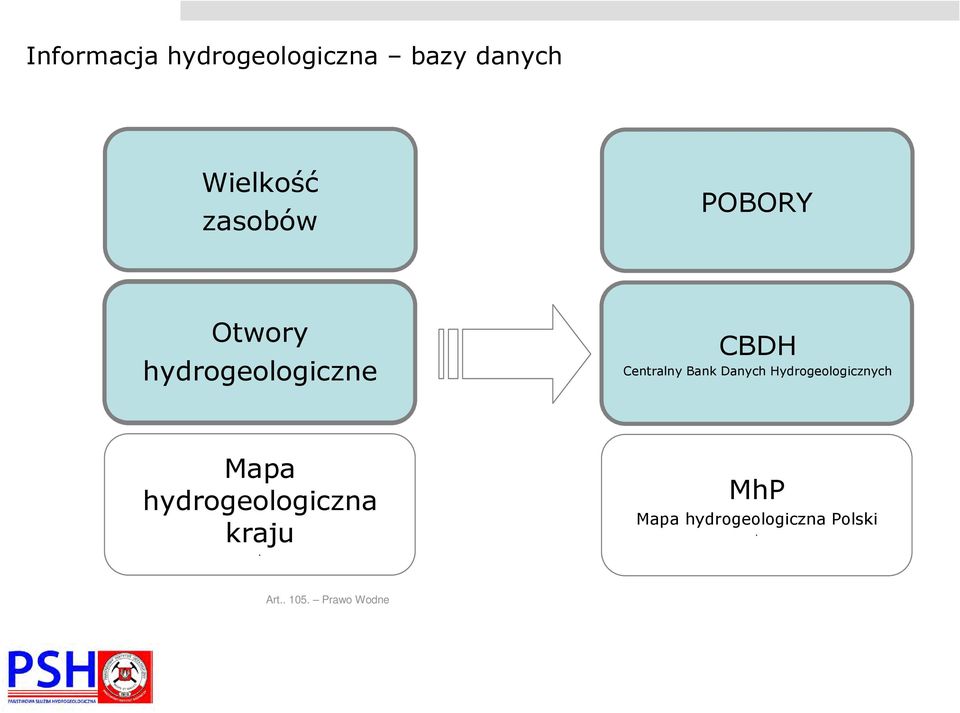 Bank Danych Hydrogeologicznych Mapa hydrogeologiczna