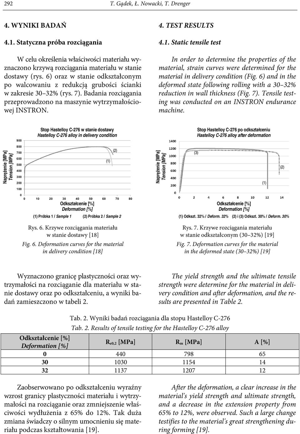 In order to determine the properties of the material, strain curves were determined for the material in delivery condition (Fig.