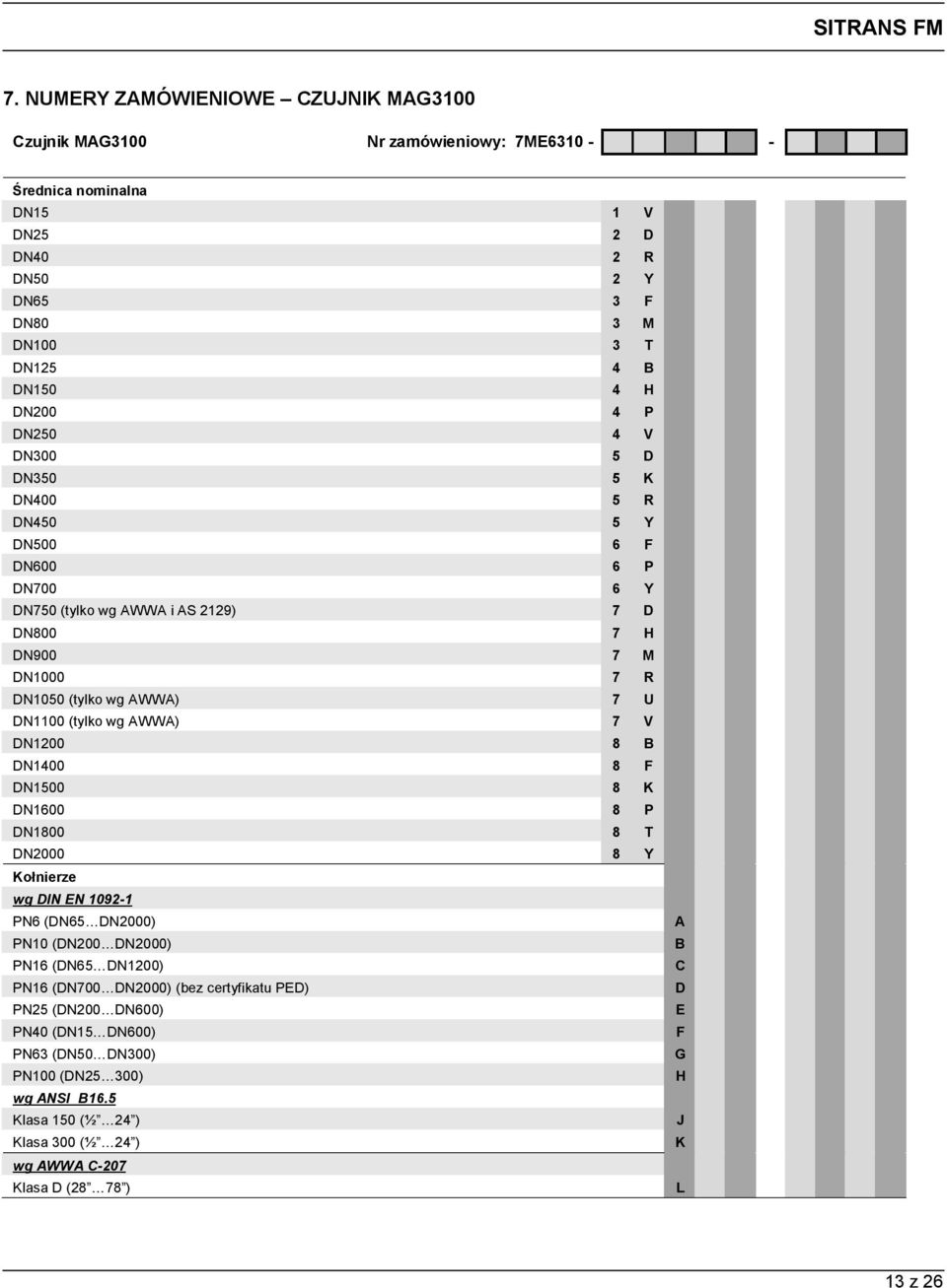 wg AWWA) 7 V DN1200 8 B DN1400 8 F DN1500 8 K DN1600 8 P DN1800 8 T DN2000 8 Y Kołnierze wg DIN EN 1092-1 PN6 (DN65 DN2000) PN10 (DN200 DN2000) PN16 (DN65 DN1200) PN16 (DN700 DN2000) (bez