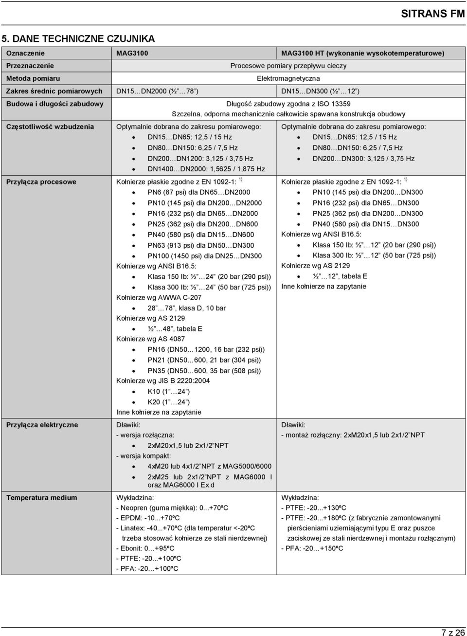 Optymalnie dobrana do zakresu pomiarowego: DN15 DN65: 12,5 / 15 Hz DN80 DN150: 6,25 / 7,5 Hz DN200 DN1200: 3,125 / 3,75 Hz DN1400 DN2000: 1,5625 / 1,875 Hz Optymalnie dobrana do zakresu pomiarowego: