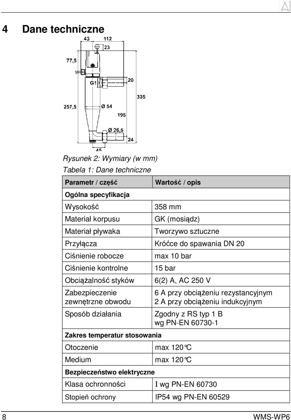 Sposób działania Zakres temperatur stosowania max 10 bar 15 bar 6(2) A, AC 250 V 6 A przy obciążeniu rezystancyjnym 2 A przy obciążeniu indukcyjnym Zgodny z RS typ