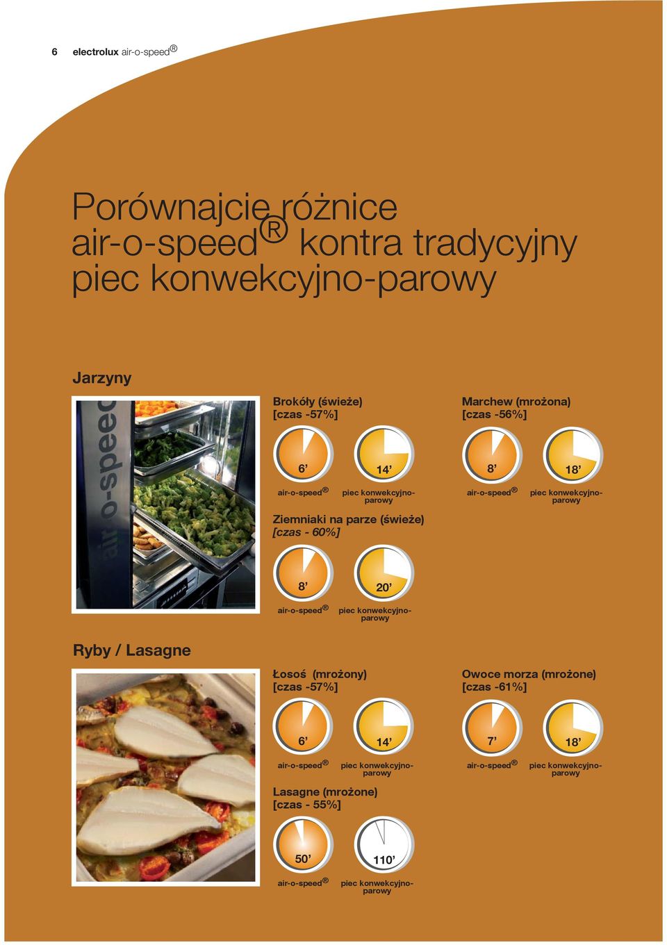 Ziemniaki na parze (świeże) [czas - 60%] 8 20 Ryby / Lasagne Łosoś (mrożony)