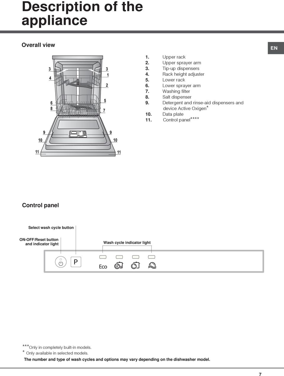Control panel**** Control panel Select wash cycle button ON-OFF/Reset button and indicator light Wash cycle indicator light ***Only in