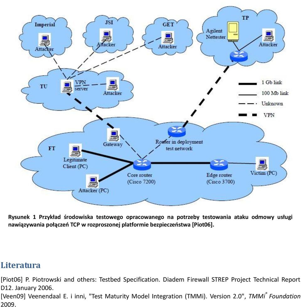Piotrowski and others: Testbed Specification. Diadem Firewall STREP Project Technical Report D12.