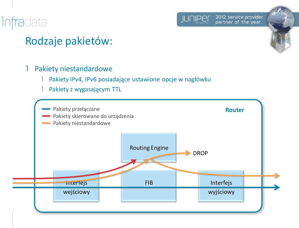 Pakiety przełączane Pakiety skierowane do urządzenia Pakiety