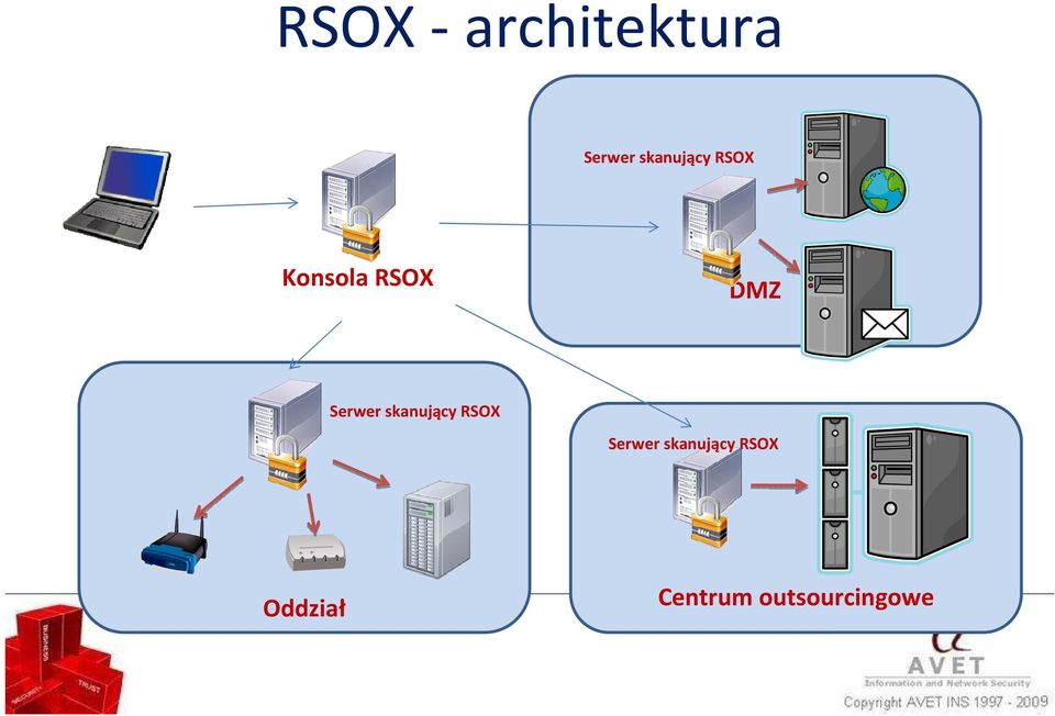 Serwer skanujący RSOX Serwer