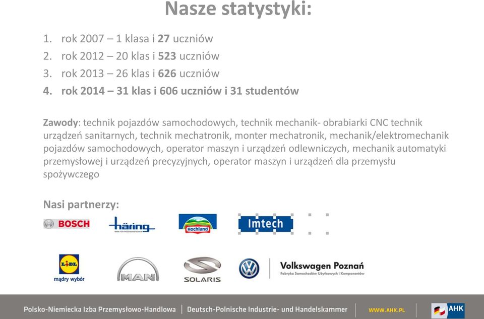 urządzeń sanitarnych, technik mechatronik, monter mechatronik, mechanik/elektromechanik pojazdów samochodowych, operator maszyn i