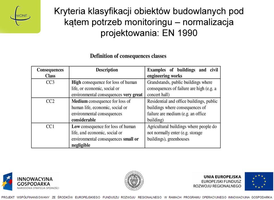 Low consequence for loss of human life, and economic, social or environmental consequences small or negligible Examples of buildings and civil engineering works Grandstands, public buildings where