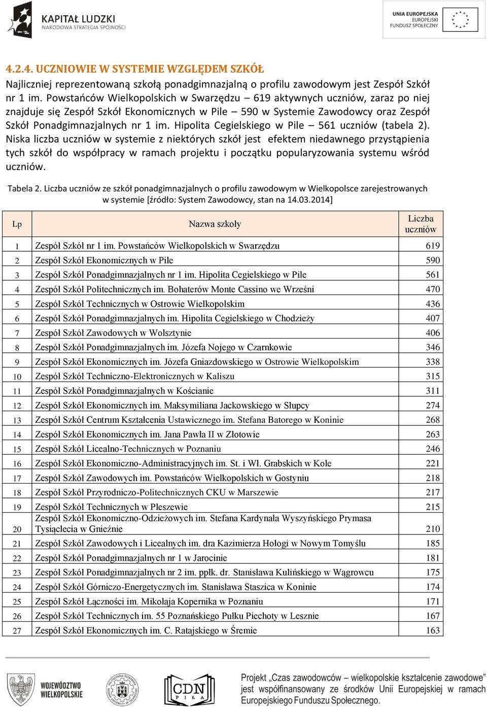 Hipolita Cegielskiego w Pile 561 uczniów (tabela 2).