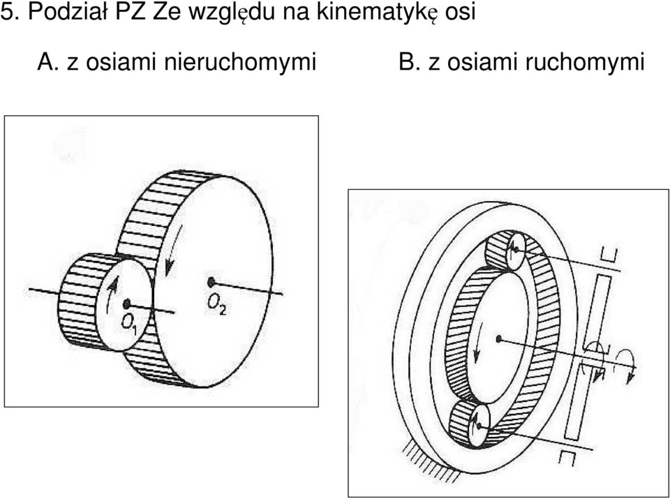 osi A.