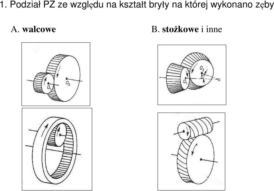 bryły na której