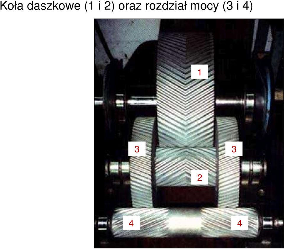 rozdział mocy