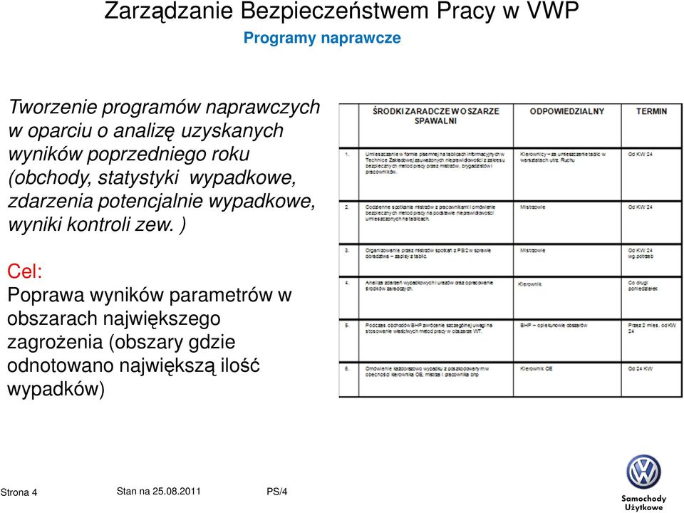 wypadkowe, wyniki kontroli zew.