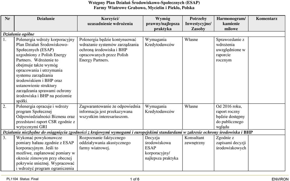 Wdrożenie to obejmuje także wymóg opracowania i utrzymania systemu zarządzania środowiskiem i BHP oraz ustanowienie struktury zarządzania sprawami ochrony środowiska i BHP na poziomie spółki. 2.